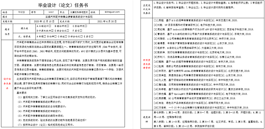 亚盛汽车配件销售业绩管理统任务书截图